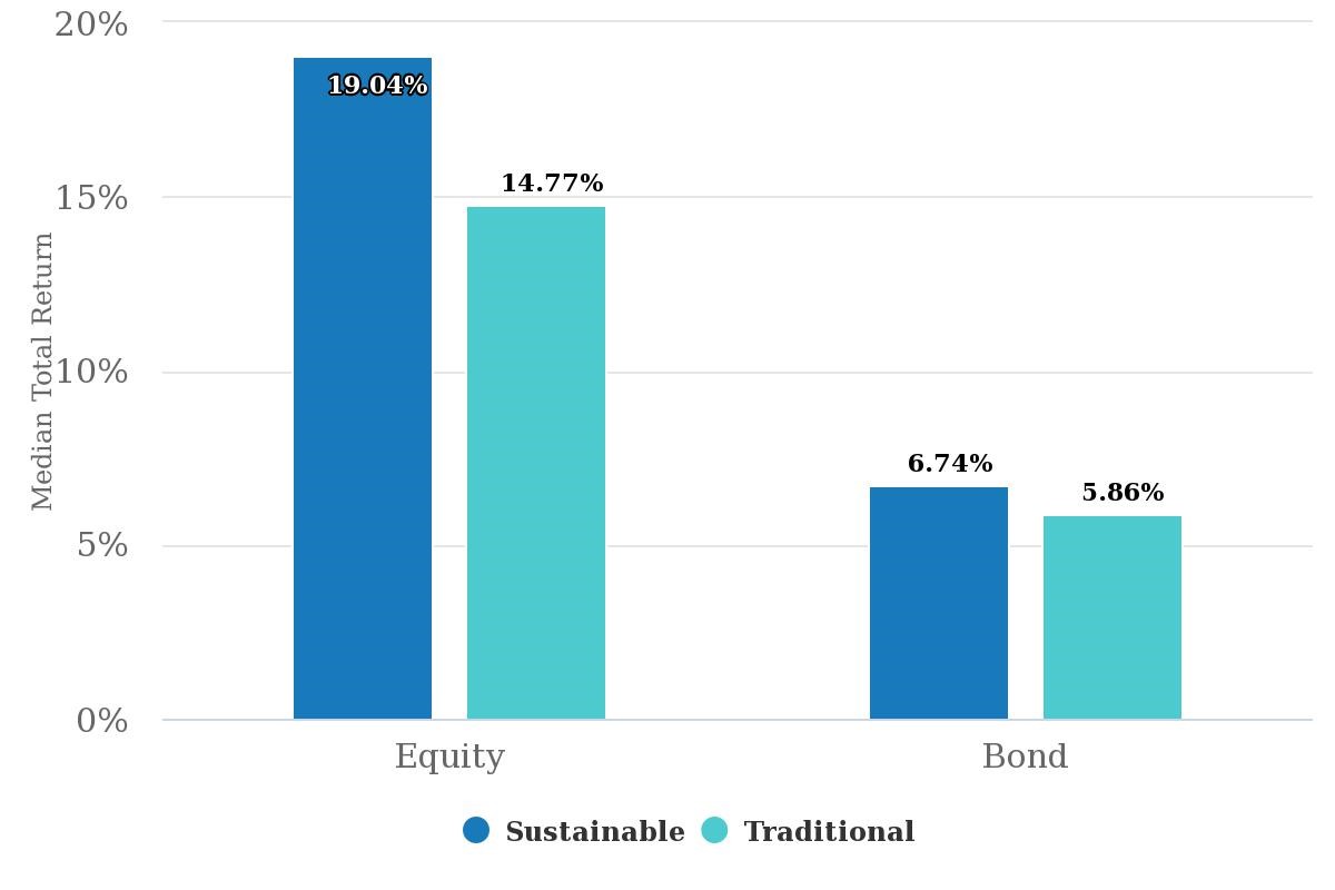 Morgan Stanley Sustainable Investing Chart