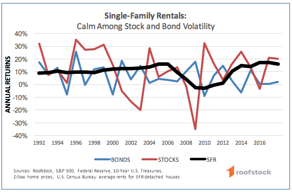 SFR Volatility